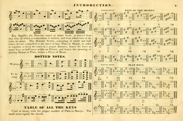 The American harp: being a collection of new and original church music, under the control of the Musical Professional Society in Boston page 334