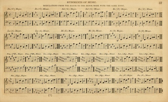 The Mozart Collection of Sacred Music: containing melodies, chorals, anthems and chants, harmonized in four parts; together with the celebrated Christus and Miserere by ZIngarelli page 57